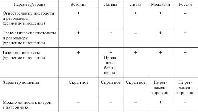 Здравствуй, оружие! Презумпция здравого смысла