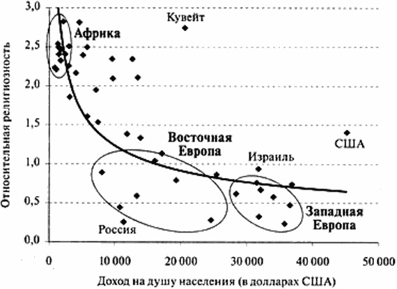 Между Сциллой и Харибдой. Последний выбор Цивилизации