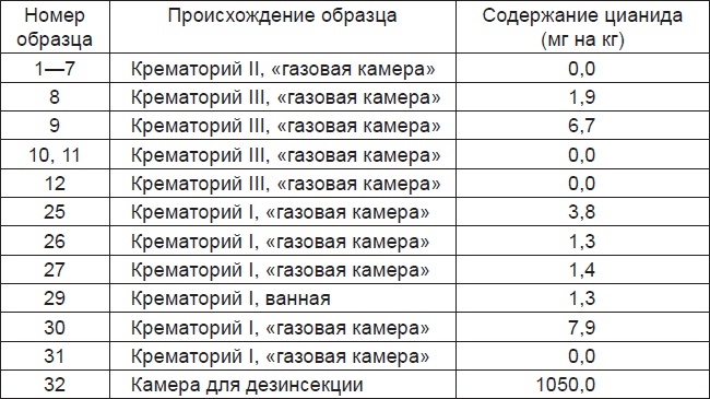 Накануне мировой катастрофы