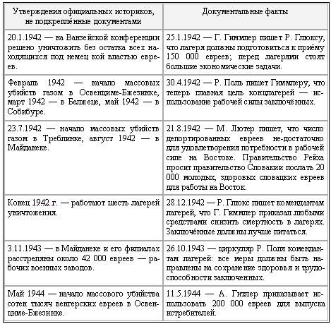 Крах мирового порядка