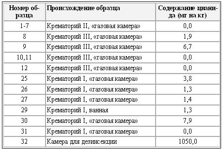 Крах мирового порядка