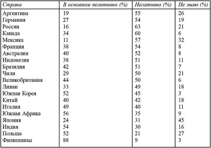 Правда об Ираке, или Битва в Месопотамии