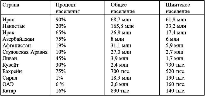 Правда об Ираке, или Битва в Месопотамии