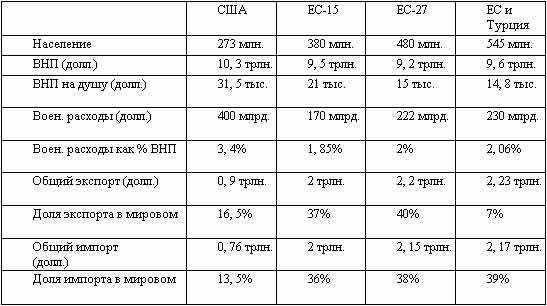 Американская империя