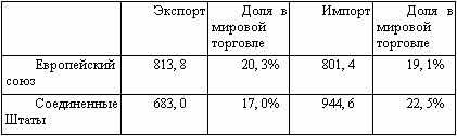 Американская империя