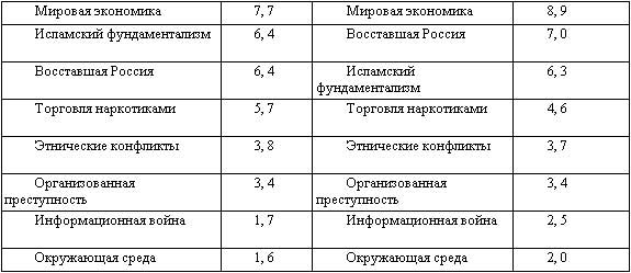 Американская империя