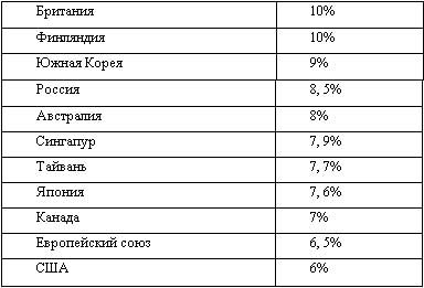 Американская империя