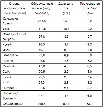 Новый мировой порядок