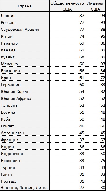 Новый мировой порядок