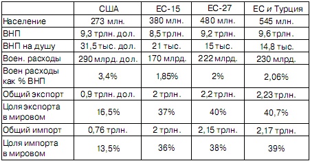 Новый мировой порядок