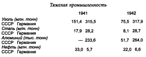 Русские во Второй мировой войне