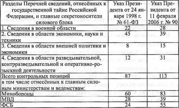 Генетическая бомба. Тайные сценарии наукоемкого биотерроризма