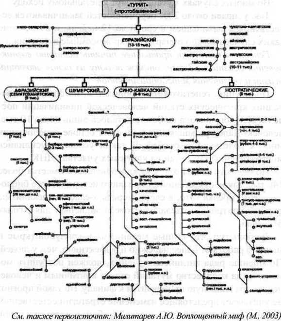 Генетическая бомба. Тайные сценарии наукоемкого биотерроризма