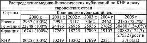 Генетическая бомба. Тайные сценарии наукоемкого биотерроризма