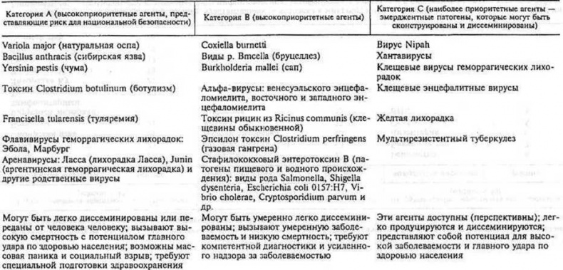 Генетическая бомба. Тайные сценарии наукоемкого биотерроризма