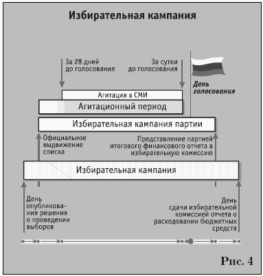 Партии на выборах