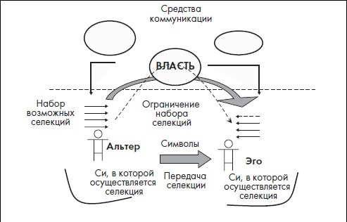 Современный политик. Охота на власть