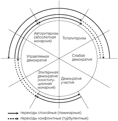 Приживется ли демократия в России