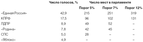 Приживется ли демократия в России