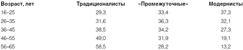 Приживется ли демократия в России