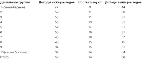 Приживется ли демократия в России