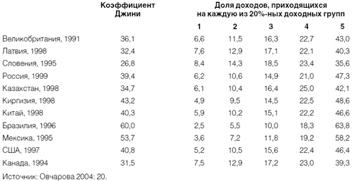 Приживется ли демократия в России