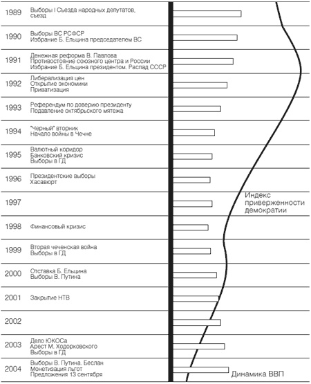 Приживется ли демократия в России