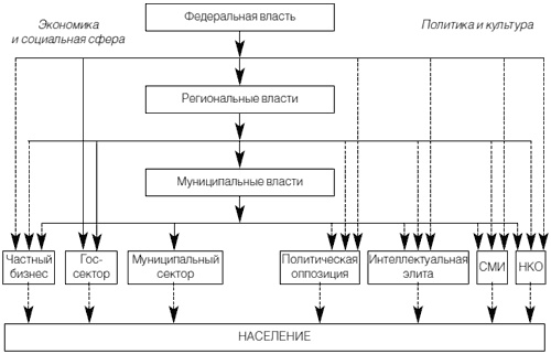 Приживется ли демократия в России