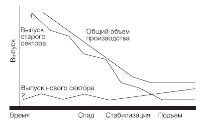 Новая эпоха - старые тревоги. Политическая экономия