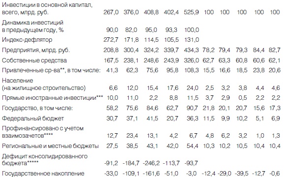 Новая эпоха - старые тревоги. Политическая экономия