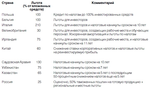 Новая эпоха - старые тревоги. Политическая экономия