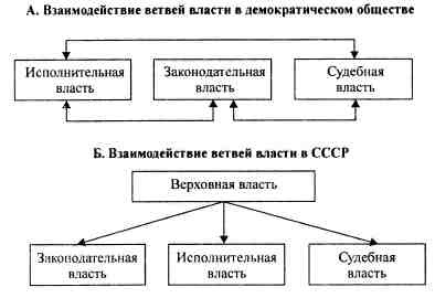 Анатомия российской элиты