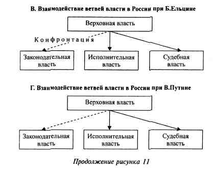 Анатомия российской элиты