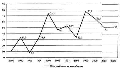 Анатомия российской элиты