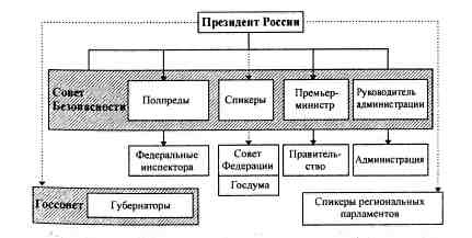 Анатомия российской элиты