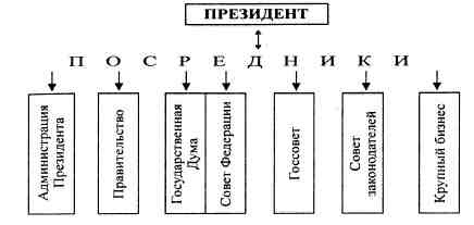 Анатомия российской элиты