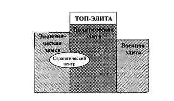 Анатомия российской элиты