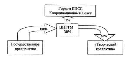 Анатомия российской элиты