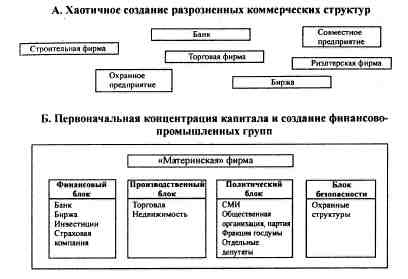 Анатомия российской элиты