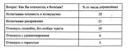 Анатомия российской элиты