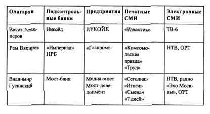 Анатомия российской элиты