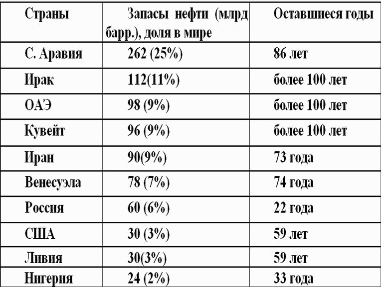 Охота на Россию. Наши враги и "друзья" в XXI веке