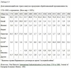 Столкновение цивилизаций