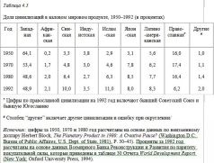 Столкновение цивилизаций