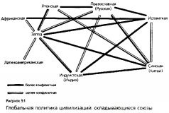 Столкновение цивилизаций