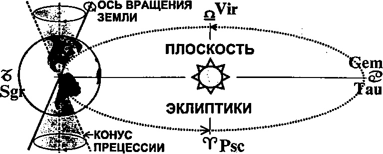 Полдень магов. Оккультная перестройка мира