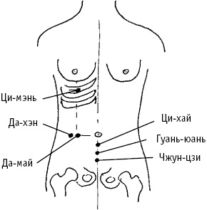 Большой атлас целительных точек. Китайская медицина на страже здоровья и долголетия