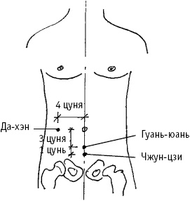 Большой атлас целительных точек. Китайская медицина на страже здоровья и долголетия