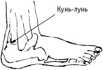 Большой атлас целительных точек. Китайская медицина на страже здоровья и долголетия