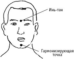 Большой атлас целительных точек. Китайская медицина на страже здоровья и долголетия